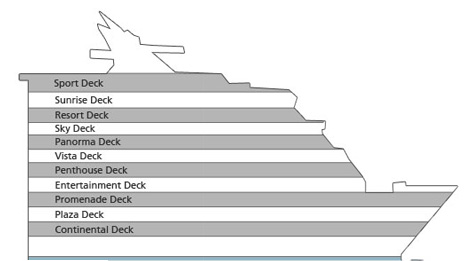 CELEBRITY SUMMIT DECK PLAN CABIN CELEBRITY SUMMIT