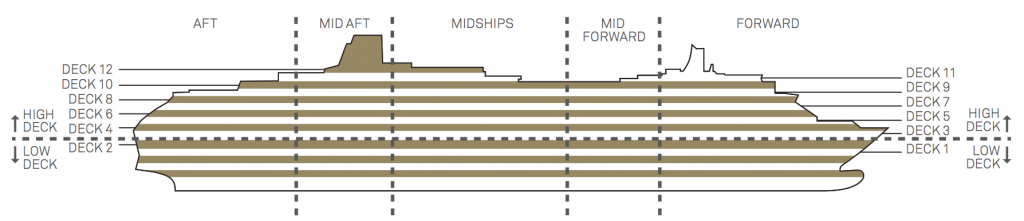 CUBIERTAS QUEEN VICTORIA CUNARD LINE DECK PLAN QUEEN VICTORIA DECK PLAN CUBIERTAS CRUCERO QUEEN VICTORIA