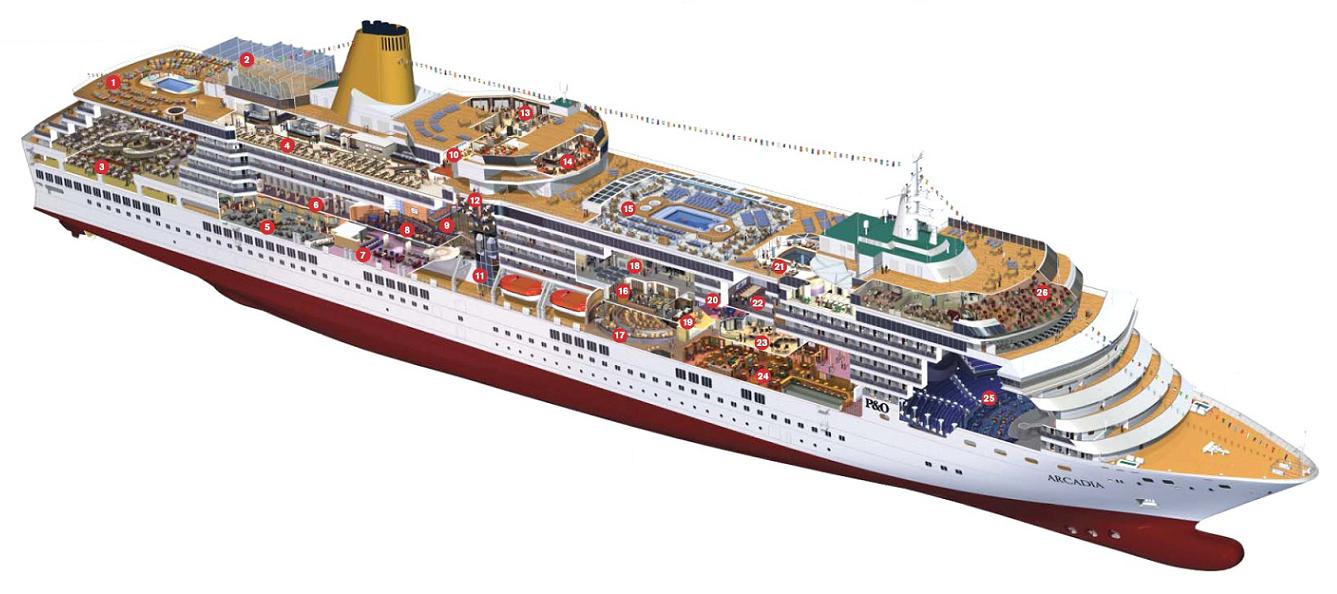 Crucero Gemas Del Baltico Desde Southampton Arcadia P O Cruises Los Mejores Con Cruceroclick