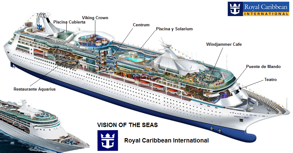 CRUCEROS ROYAL CARIBBEAN VISION OF THE SEAS NORTE EUROPA FIORDOS BALTICO